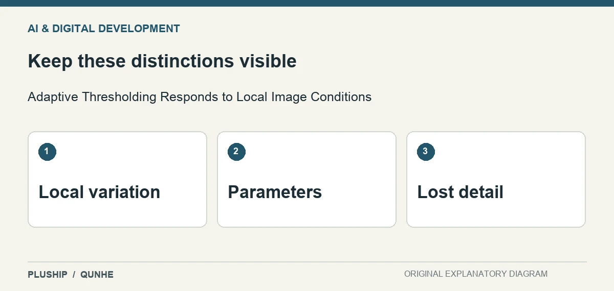 Review distinctions for Adaptive Thresholding Responds to Local Image Conditions: Local variation; Parameters; Lost detail.