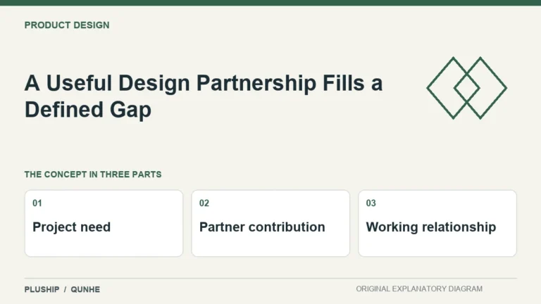 A Useful Design Partnership Fills a Defined Gap — concept overview: Project need, Partner contribution, Working relationship.