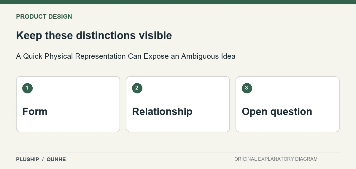 Review distinctions for A Quick Physical Representation Can Expose an Ambiguous Idea: Form; Relationship; Open question.