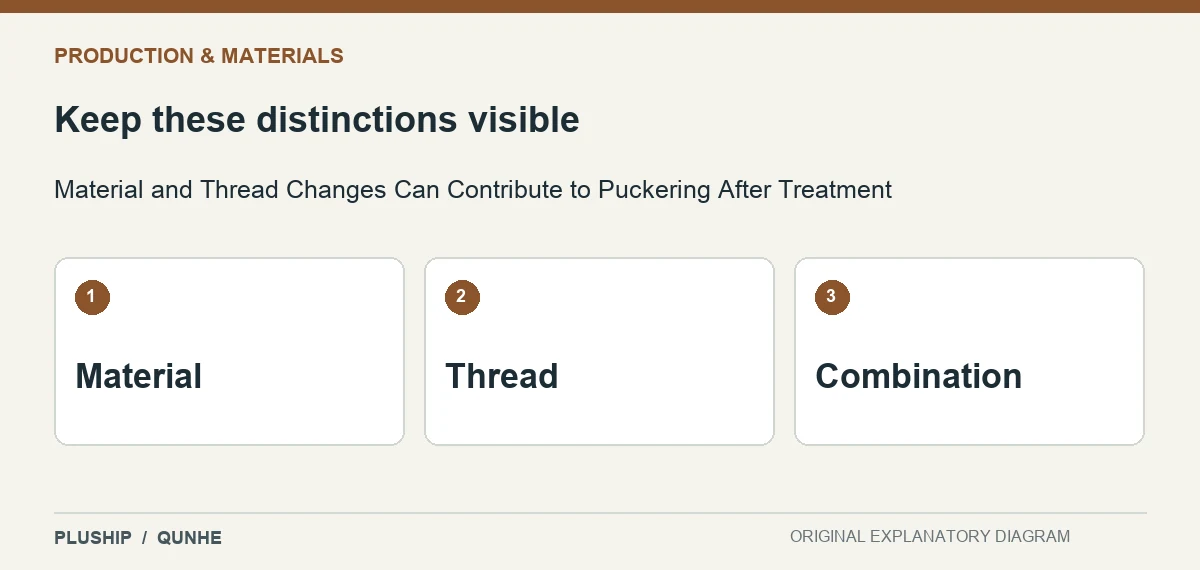 Review distinctions for Material and Thread Changes Can Contribute to Puckering After Treatment: Material; Thread; Combination.