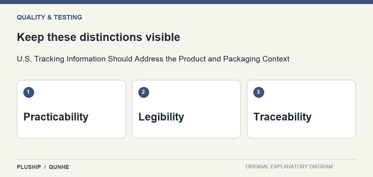 Review distinctions for U.S. Tracking Information Should Address the Product and Packaging Context: Practicability; Legibility; Traceability.